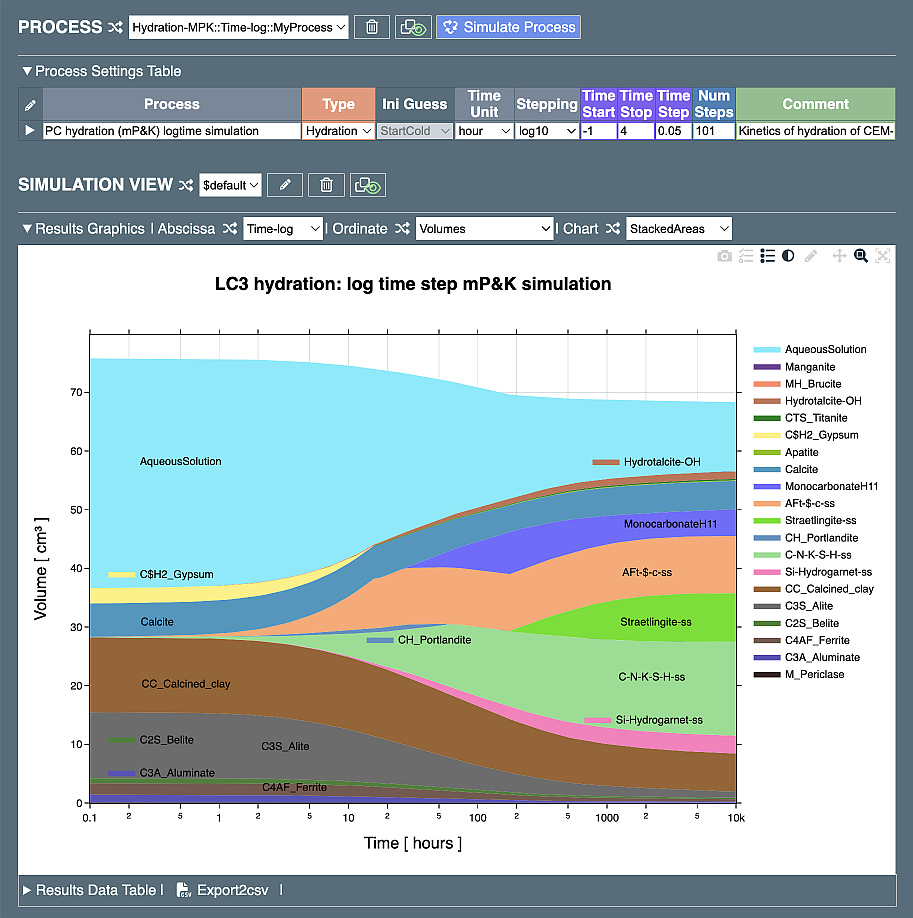 Stacked area frame - daylight