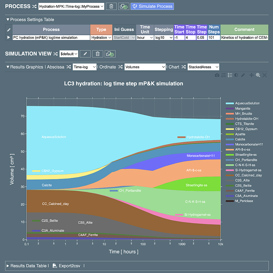 Stacked area frame - default